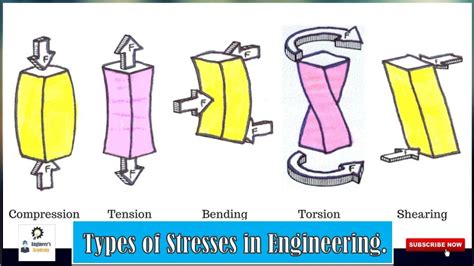 torsional strength vs tensile